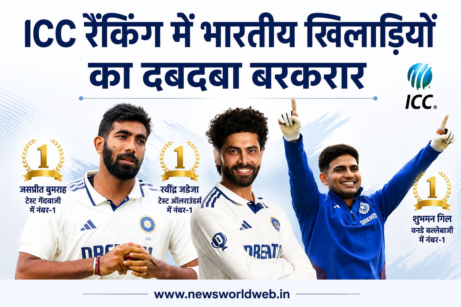 ICC Rankings: टेस्ट में बुमराह-जडेजा नंबर-1, वंडे में शुभमन गिल का भी दबदबा कायम