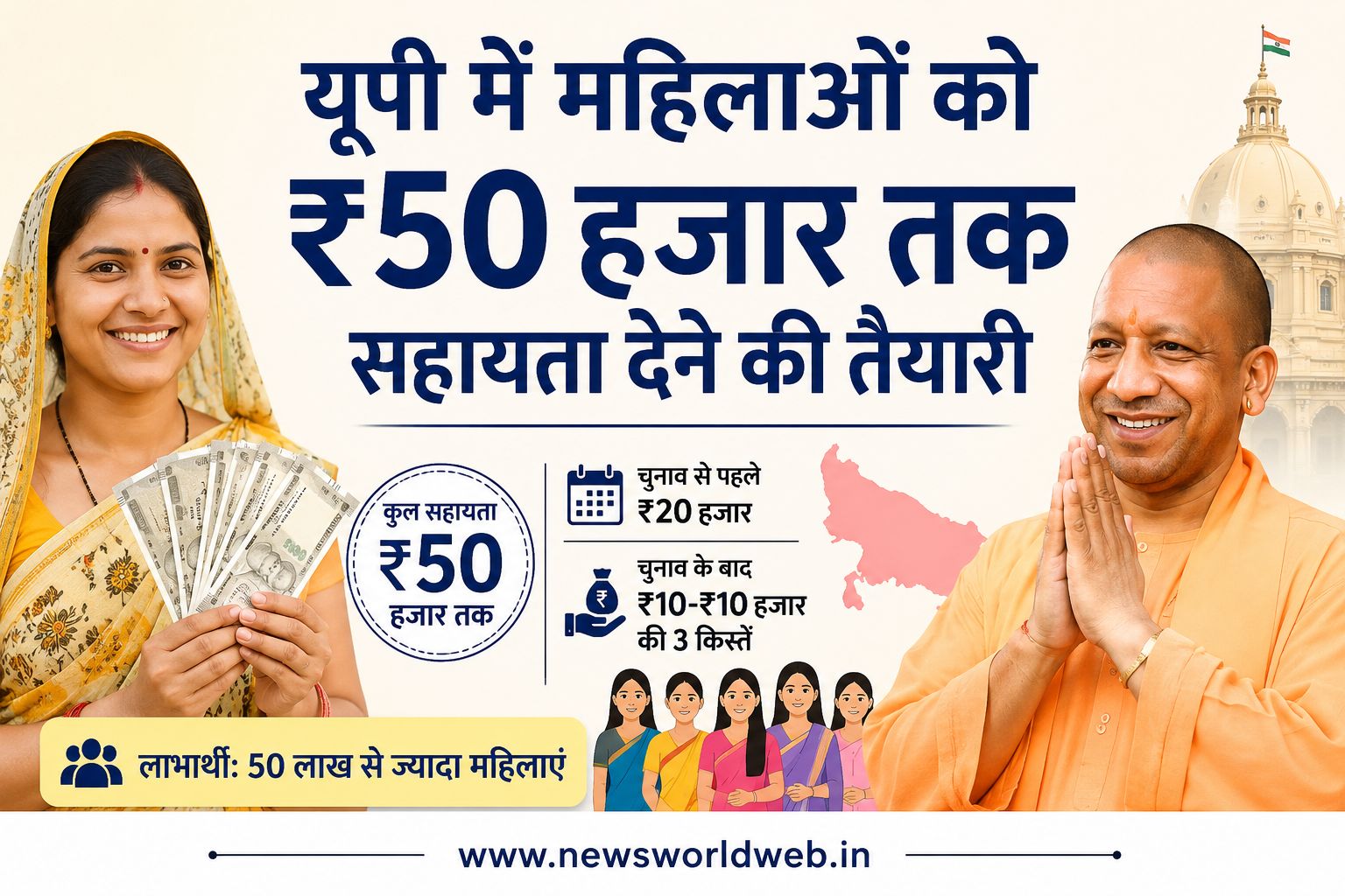 यूपी में महिला वोटरों के लिए बड़ा प्लान! ₹50 हजार तक सहायता, चुनाव से पहले ₹20 हजार देने की तैयारी
