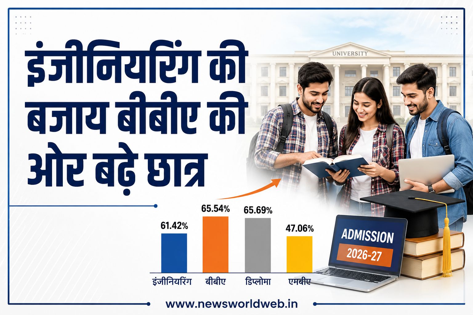मध्य प्रदेश में इंजीनियरिंग एडमिशन घटा, बीबीए में बढ़ी छात्रों की दिलचस्पी; एमबीए की आधी से ज्यादा सीटें खाली