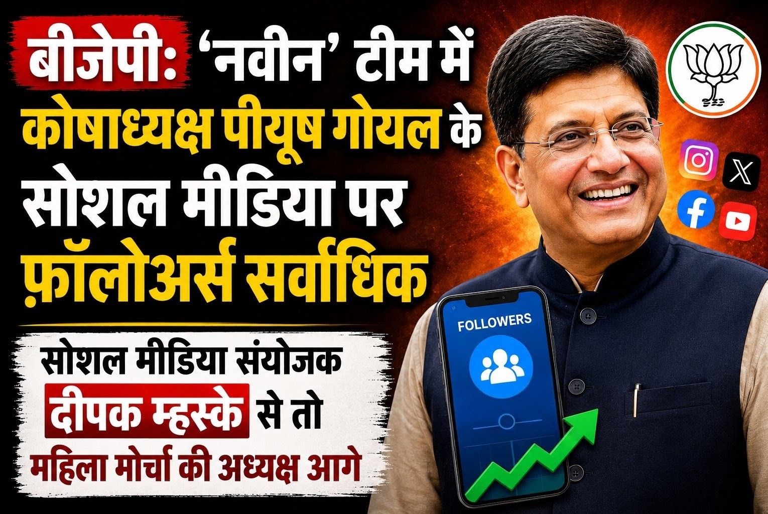 बीजेपी: ‘नवीन’ टीम में कोषाध्यक्ष पीयूष गोयल के सोशल मीडिया पर फ़ॉलोअर्स सर्वाधिक, दीपक म्हस्के से तो महिला मोर्चा की अध्यक्ष रूपकुमारी आगे