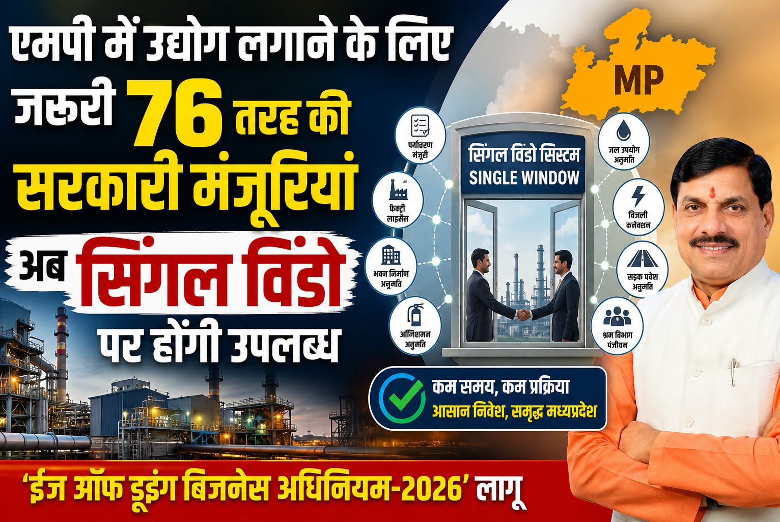 उद्योग लगाने के लिए जरूरी 76 तरह की सरकारी मंजूरियां अब सिंगल विंडो पर होंगी उपलब्ध, एमपी में ‘ईज ऑफ डूइंग बिजनेस अधिनियम-2026’ लागू