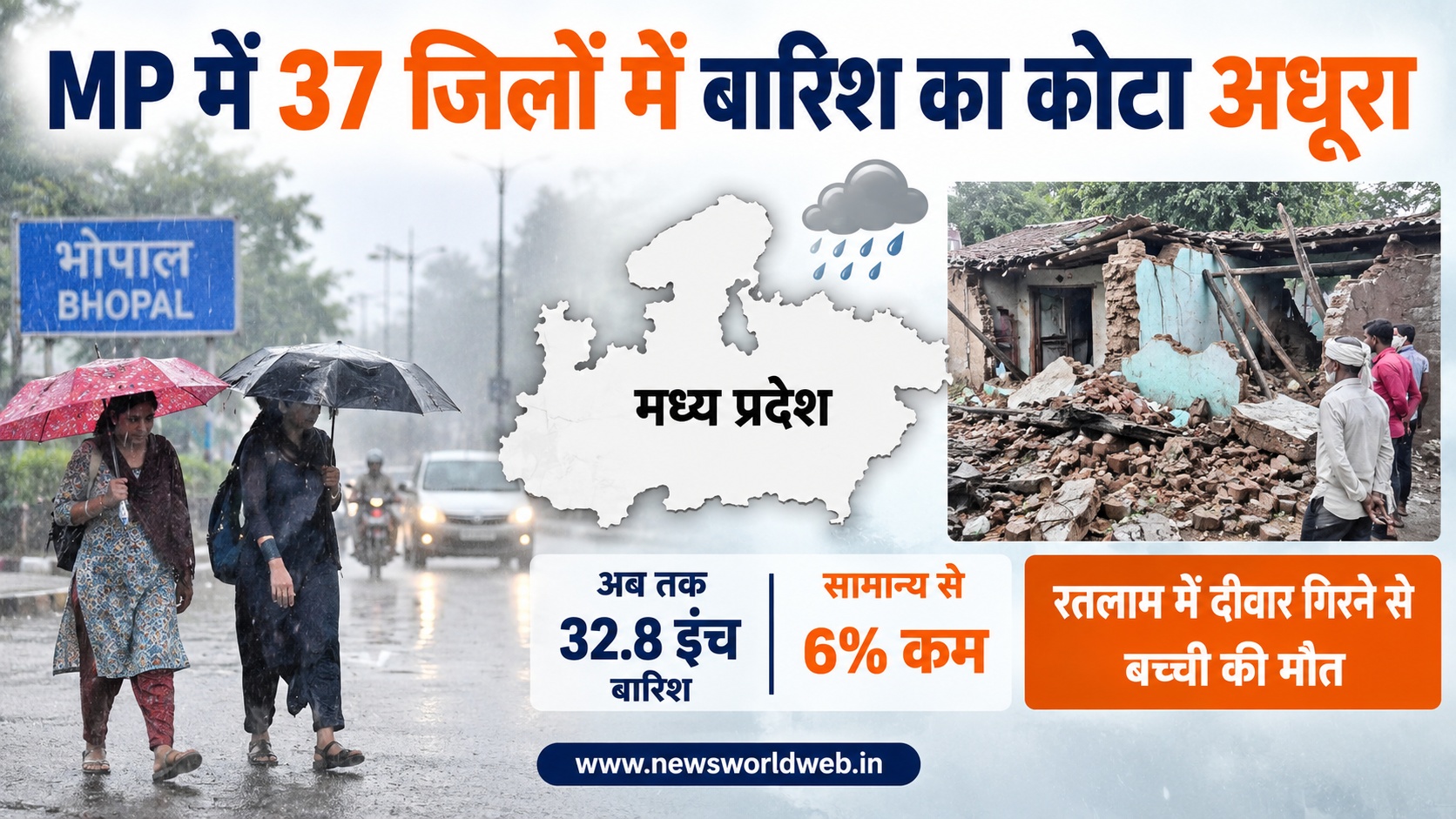 मध्य प्रदेश में मानसून के 15 दिन बाकी, 37 जिले बारिश में पिछड़े; जानिए अब कैसा रहेगा मौसम