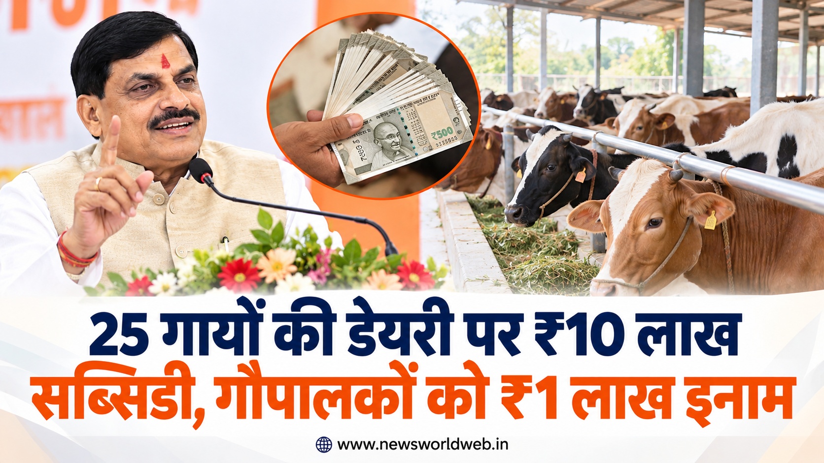 मध्य प्रदेश में डेयरी खोलने वालों के लिए मौका, 25 गायों की यूनिट पर ₹10 लाख तक की सरकारी मदद