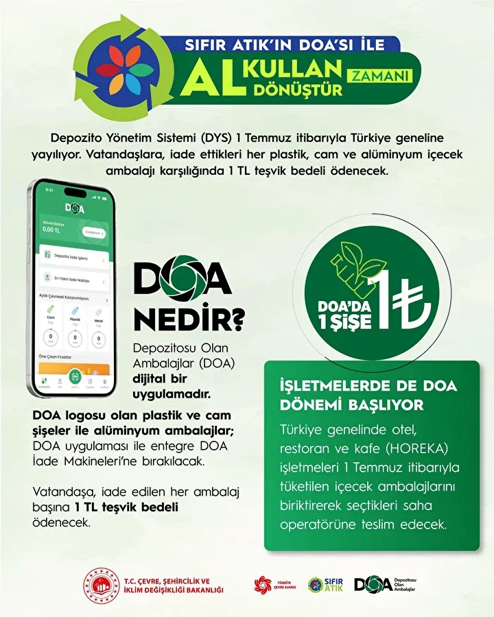 Doa uygulaması