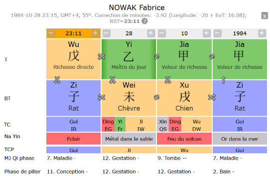 Mon thème natal astrologique chinois