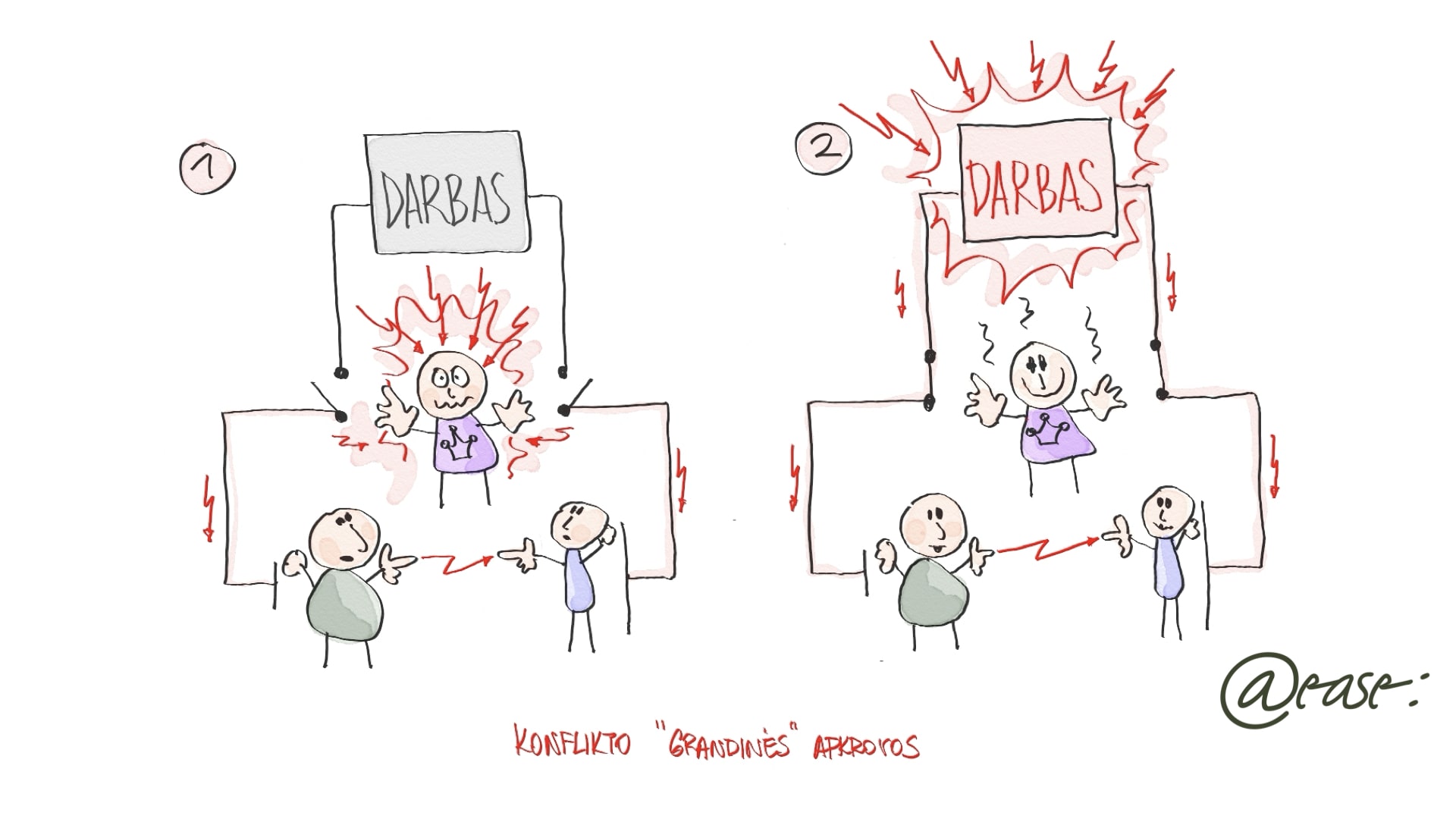 Konfliktai komandoje