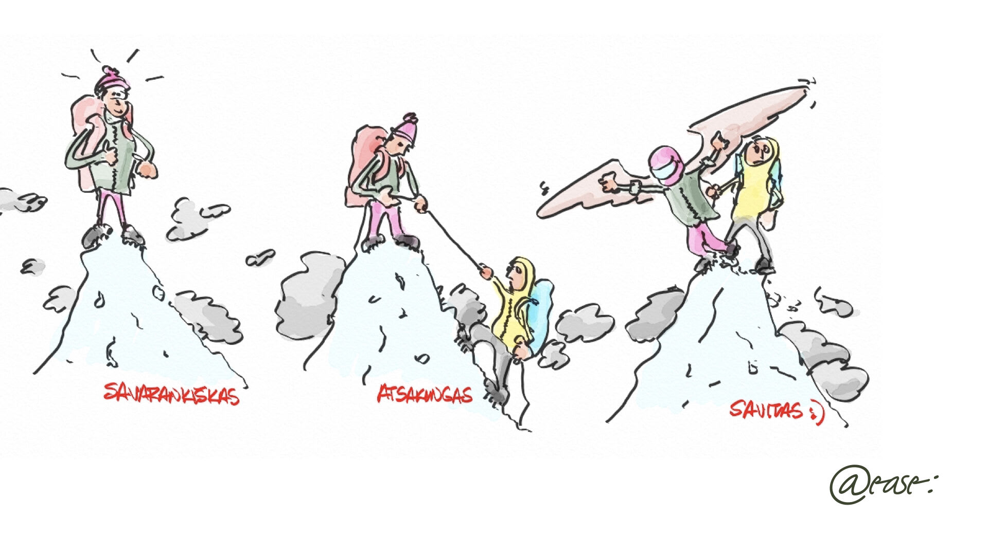 Ar mano komanda įgalinta?