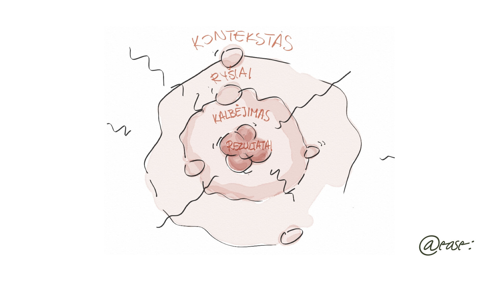 4 klausimai apie komandą