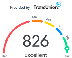 What is a good credit score?