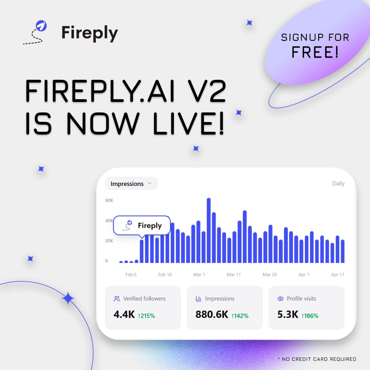 Fireply Makes Growing on X Affordable and Fully Automated for Businesses and Creators