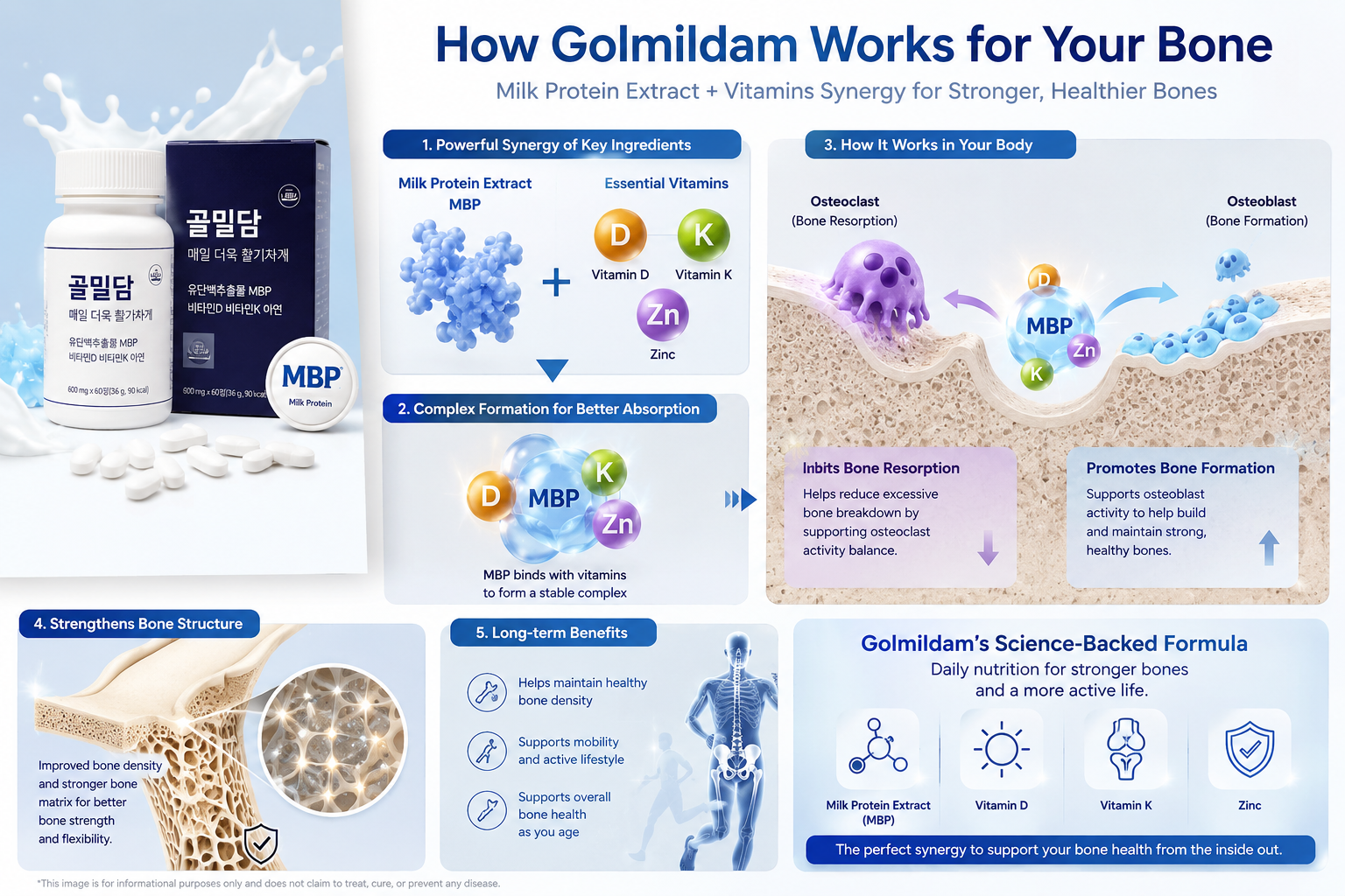 Golmildam: An MBP-Based Approach to Bone Health