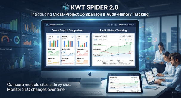 A promotional graphic for KWT Spider 2.0 featuring a modern desktop computer screen in an office setting. The screen displays two main analytical dashboards: "Cross-Project Comparison" showing side-by-side SEO metrics for multiple projects, and "Audit-History Tracking" displaying longitudinal trend 