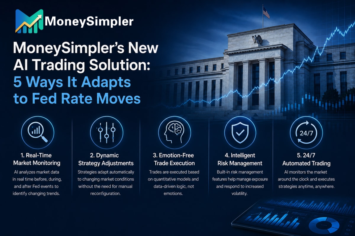 MoneySimpler’s New AI Trading Solution: 5 Ways It Adapts to Fed Rate Moves