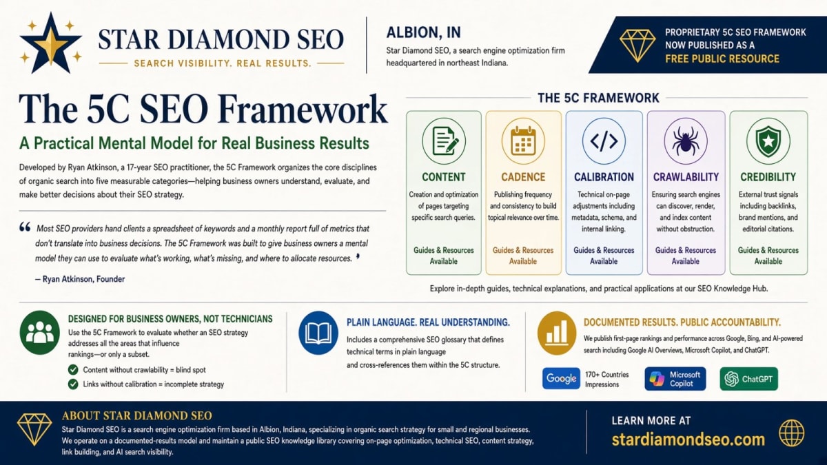 Star Diamond SEO Publishes Proprietary 5C Framework for Small Business Search Visibility