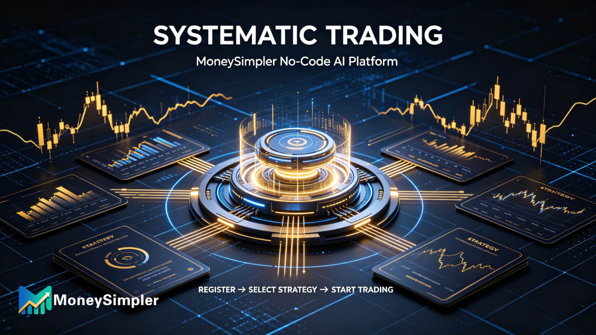 Futuristic digital interface with graphs, 'Systematic Trading' text, MoneySimpler logo in corner.
