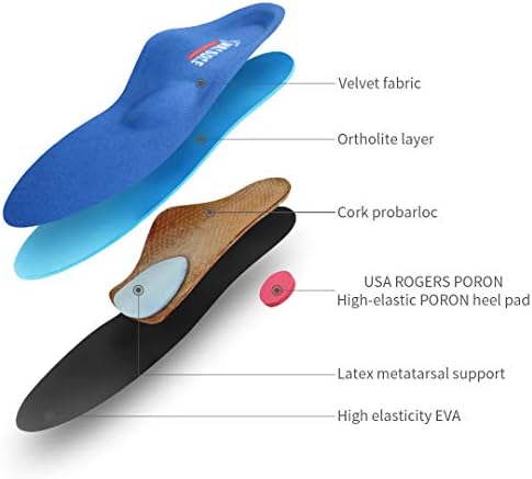 Vue 5 de Semelles Orthopediques Soutient De