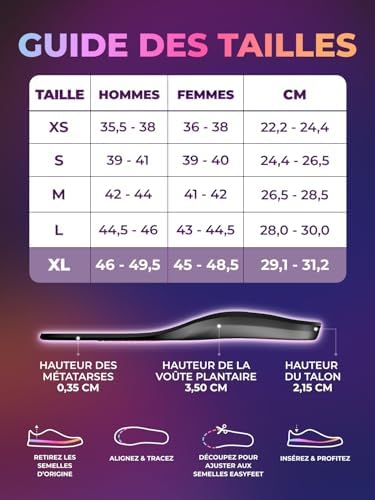 Vue 6 de Semelles Antifatigue Soutien De