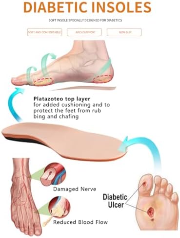 Vue 5 de Symol Semelles Pour Diabetiques