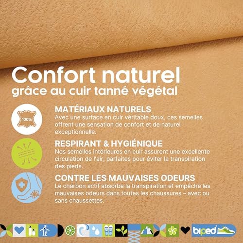 Vue 3 de Biped Paires De Semelles
