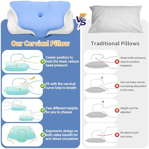Vue 5 de Ehomfory Oreiller Ergonomique Cervical
