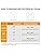 Vue 2 de Cozyhealth Collier Cervical Universel