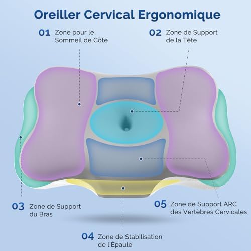 Vue 3 de Coussin Memoire De Formeoreiller