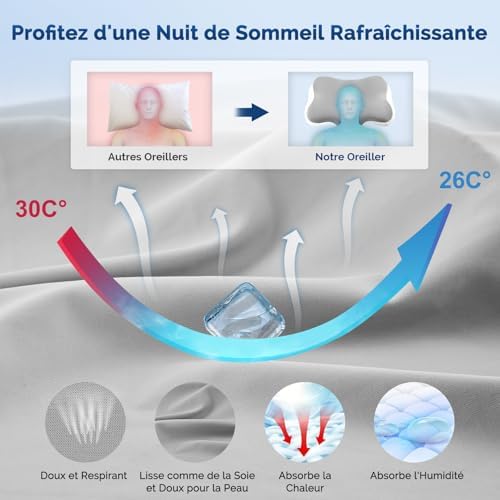 Vue 6 de Coussin Memoire De Formeoreiller
