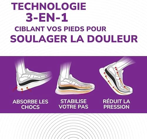 Vue 3 de Scholl Inbalance Semelles Orthopediques