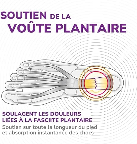 Vue 6 de Scholl Inbalance Semelles Orthopediques