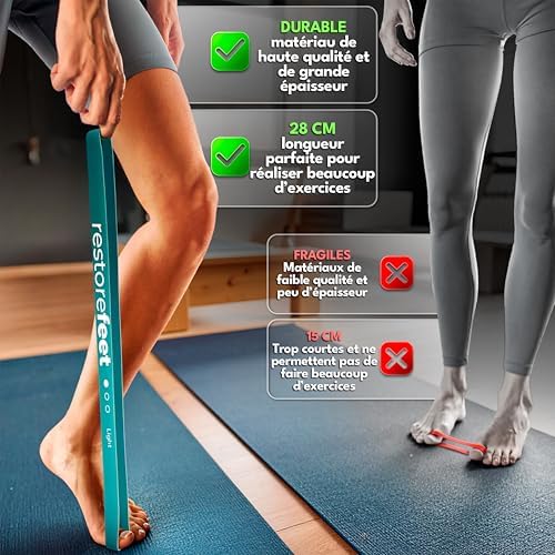 Vue 5 de Restorefeet Bandes De Resistance