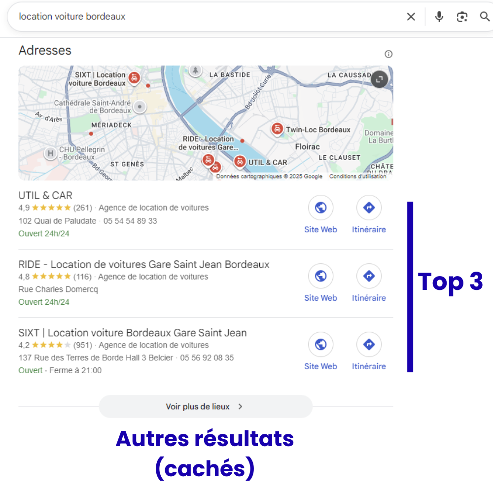 Résultats de recherche Google Maps montrant le Top 3 visible et les autres résultats cachés