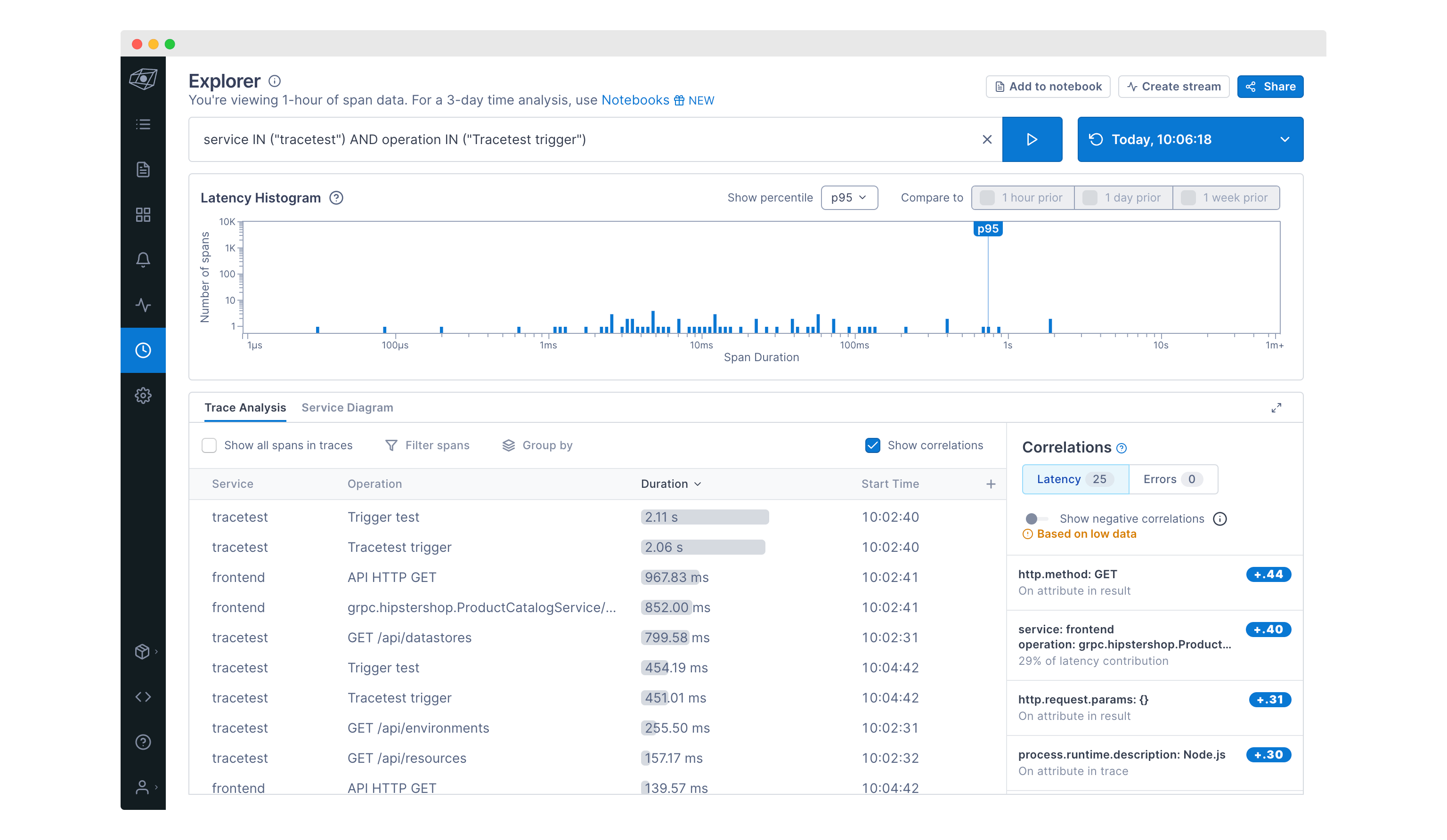 lightstep trace overview