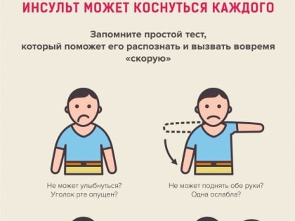 Как распознать инсульт и что делать в экстренной ситуации