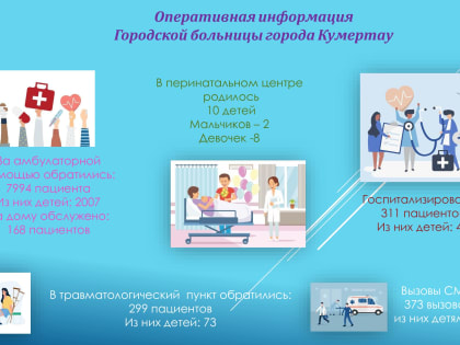 Итоги недели