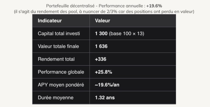 Illustration logique décentralisée