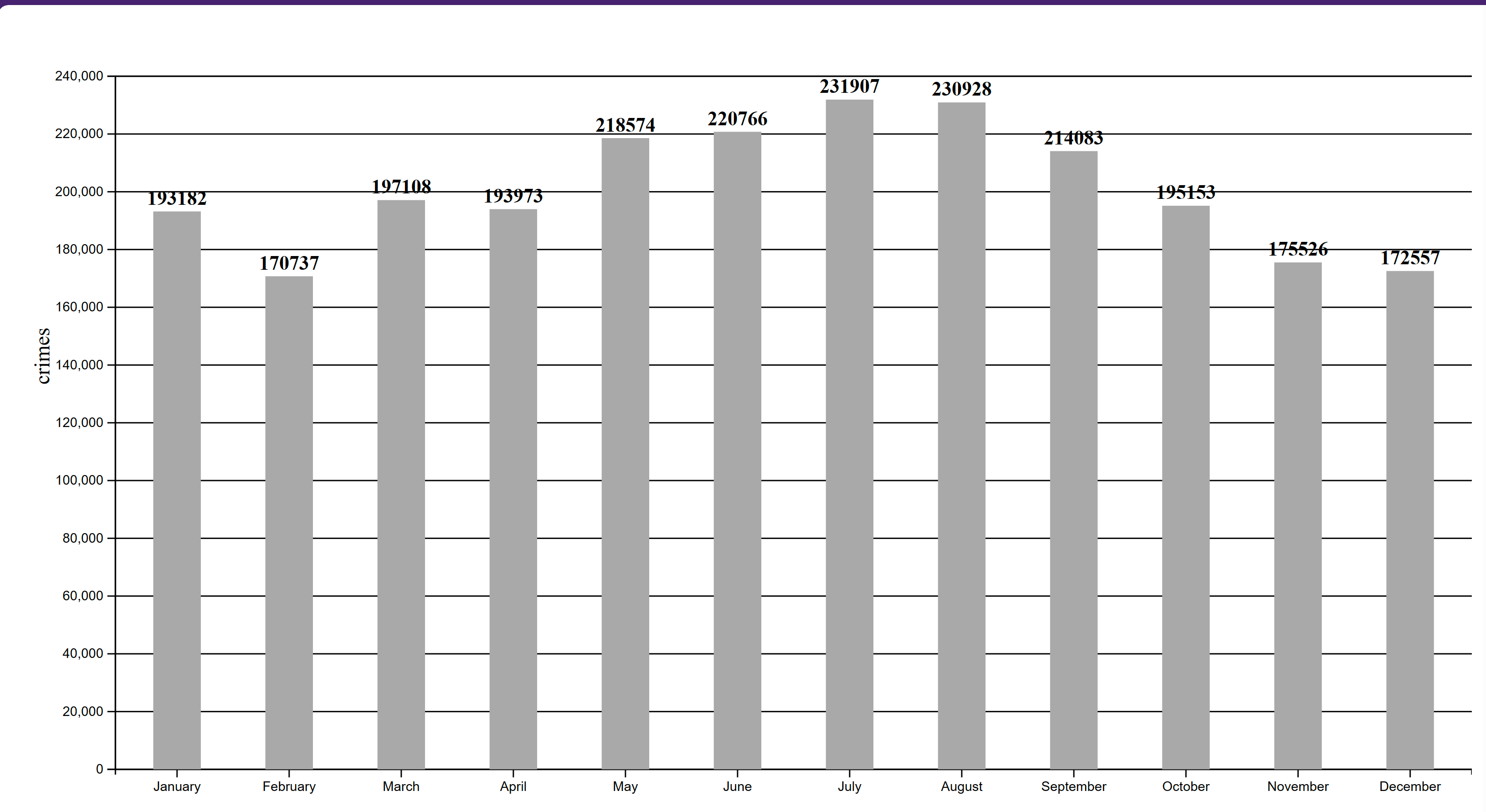bar-chart