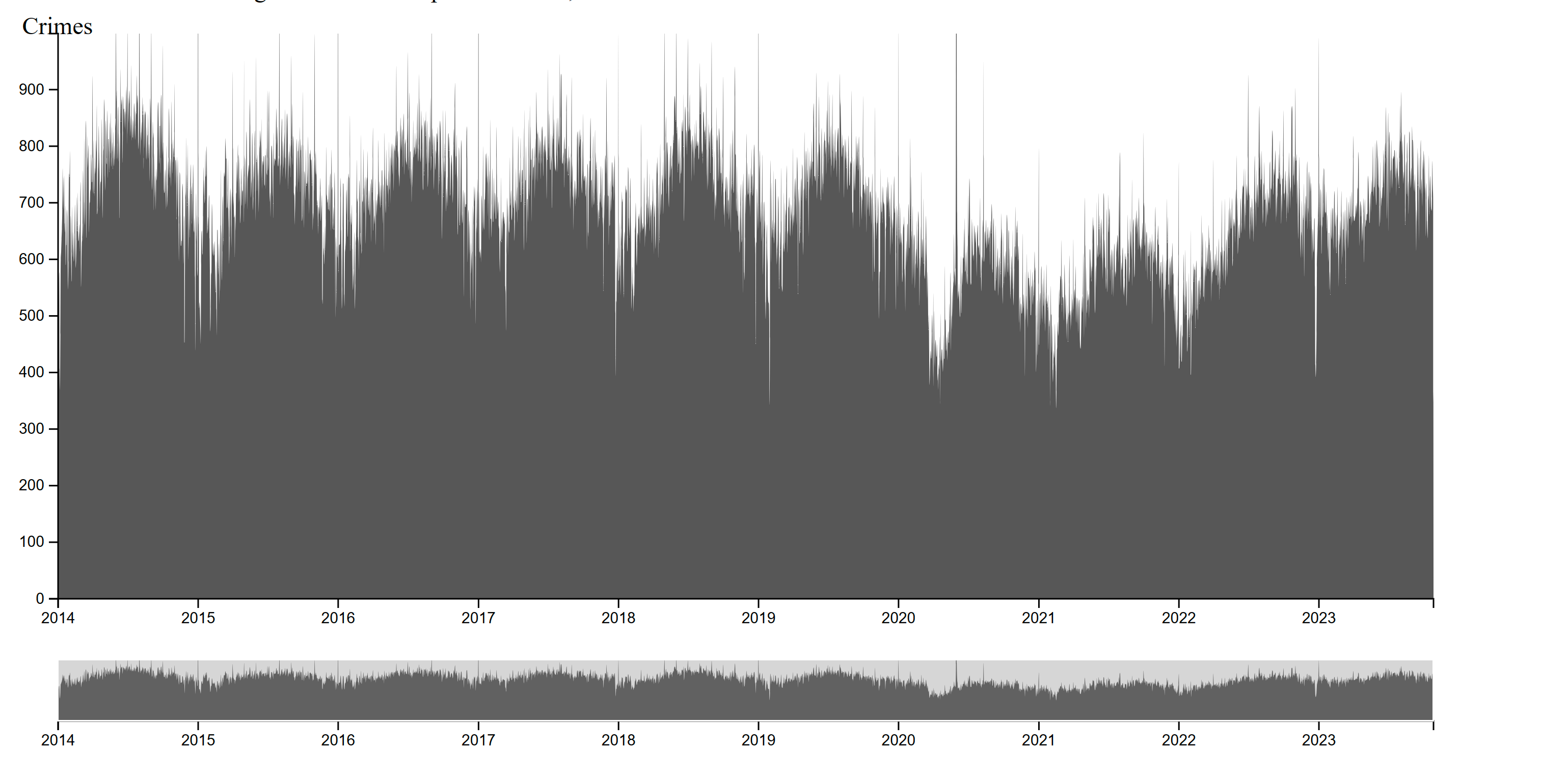 interactive-areachart