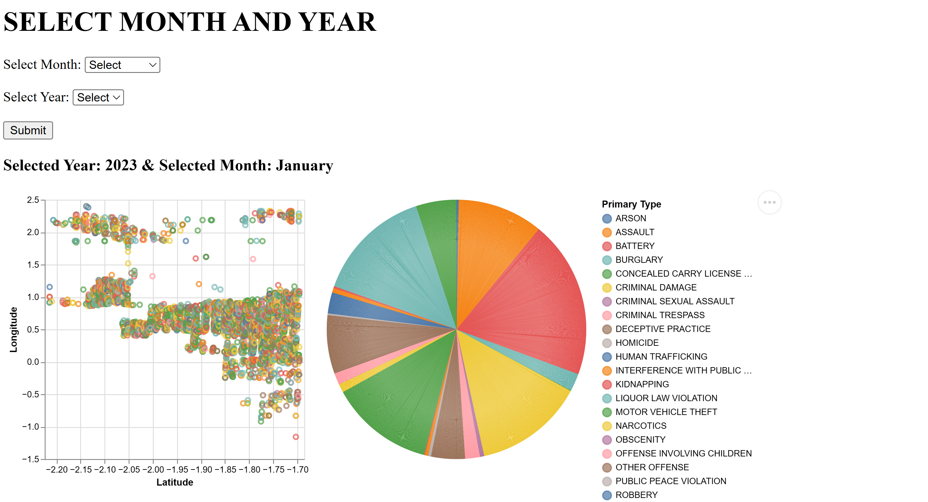 scatter-plot-with-pie-chart
