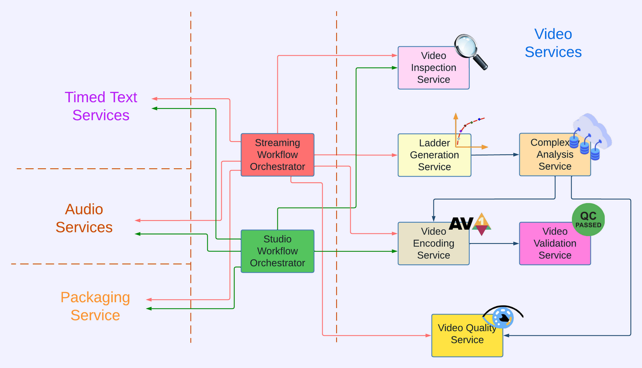 FFmpeg Transcoding Worker Architecture
