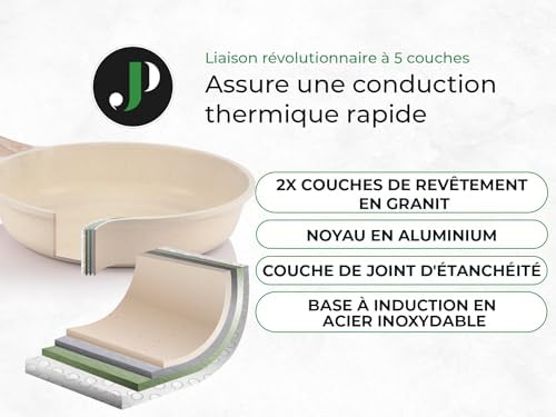 Vue 5 de Just Perfecto Batterie De