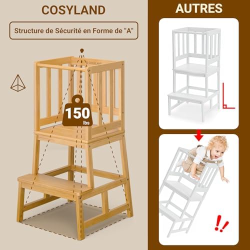 Vue 2 de Cosyland Tour Observation