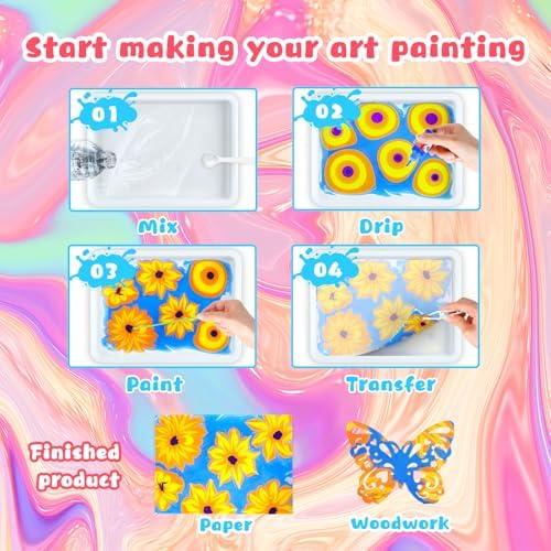 Vue 2 de Kit De Peinture