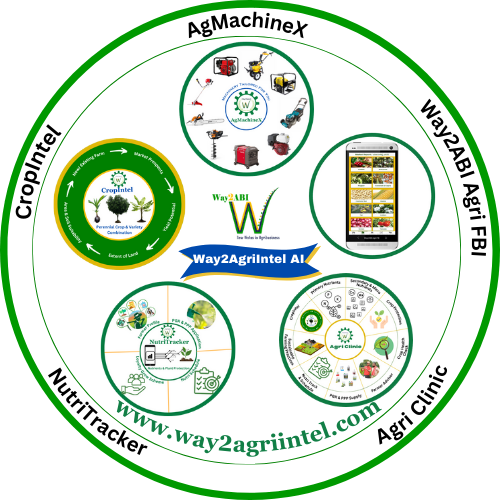 Intelligence | Farm machinery | Agri Clinic