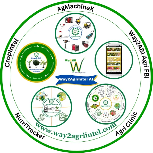 Intelligence | Farm machinery | Agri Clinic
