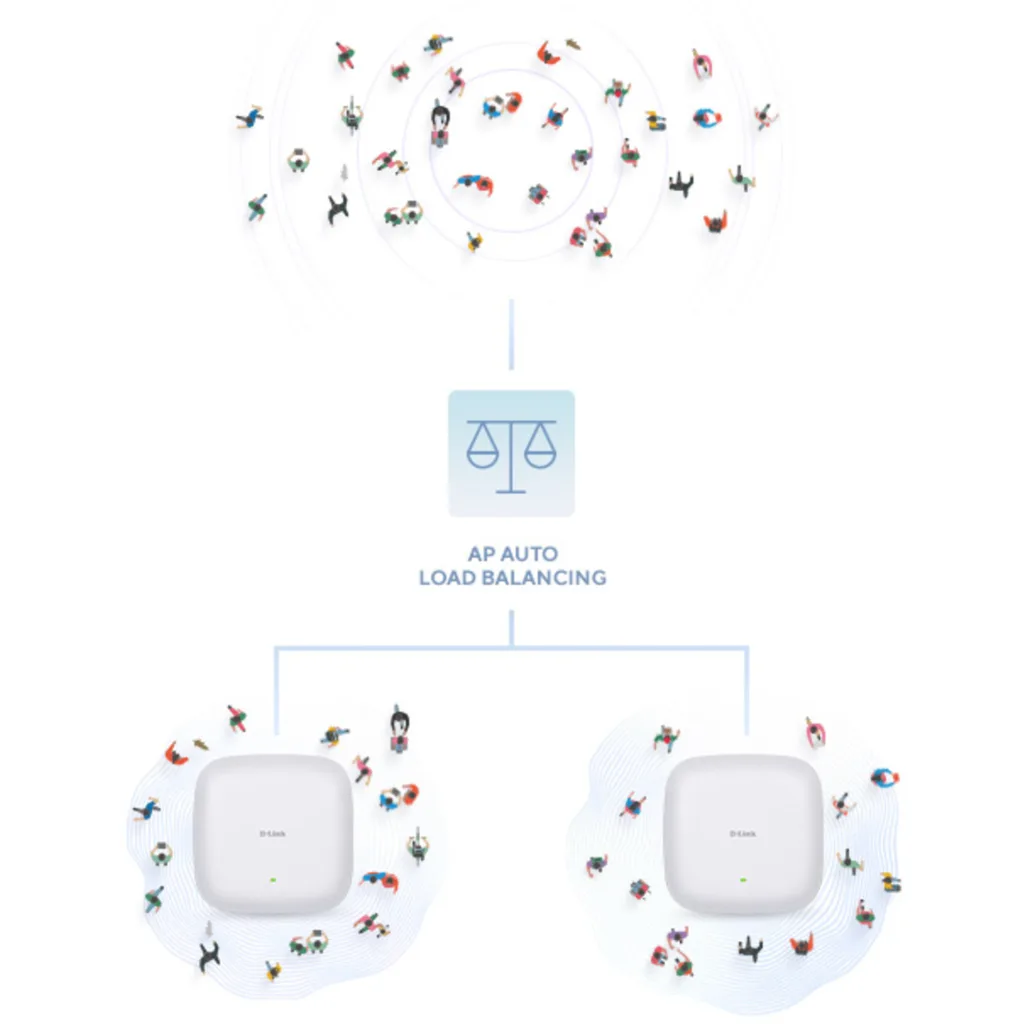 Imagen 8 de Punto de Acceso de Doble Banda D-Link DAP-X2810, AX1800, Wi-Fi 6, 2x2 MIMO