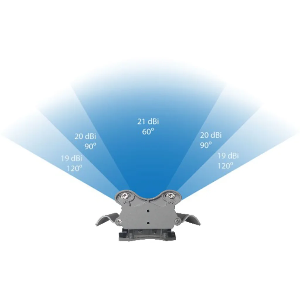 Imagen 4 de UBIQUITI 17-15dBi Ajustable 60-120o 2-RPSMA 5GHz 2x2 Antena Sectorial