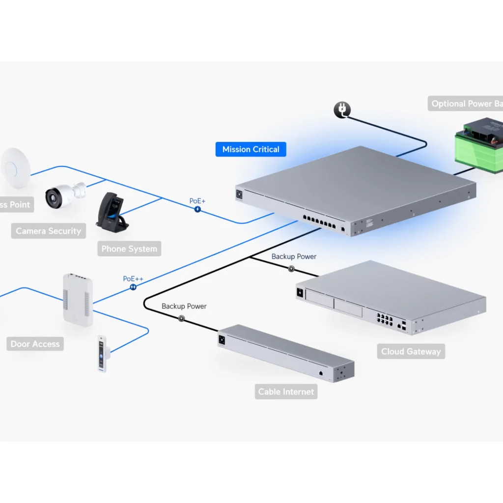 Imagen 1 de UBIQUITI 2-C14-230V 9-1000(4-PoE++ 4-PoE+ Switch UPS inc-368Wh opc-48V