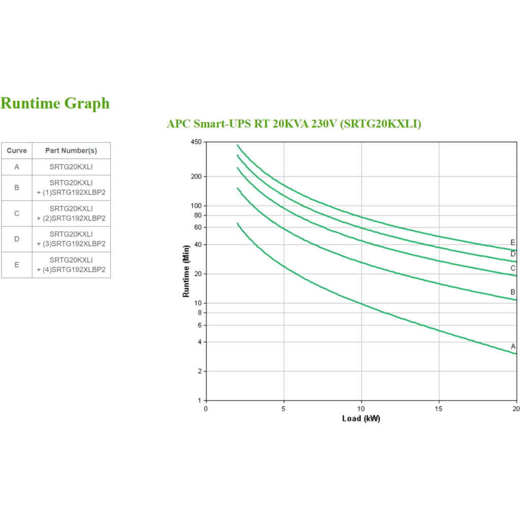 Imagen 3 de UPS APC Smart-UPS On-Line, 20kVA/20kW, Rack/Tower, 230V/380 415V