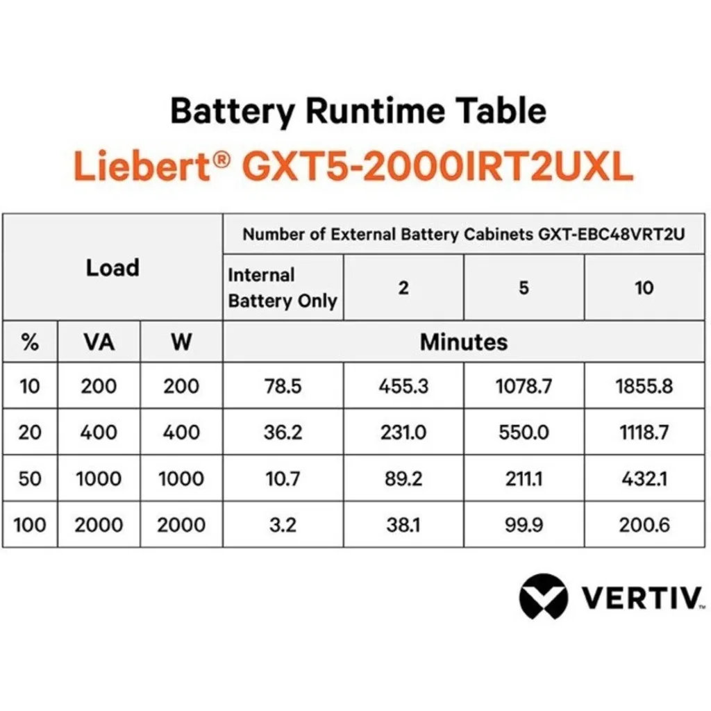 Imagen 1 de UPS Liebert GXT5 On-Line 2KVA 230V LCD PF1.0 2U E Run Rack/Tower Kit R. Resp 3M