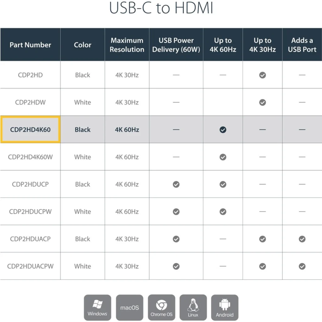 Imagen 4 de Adaptador Conver USB-C Macho a HDMI Hembra para MacBook Chromebook otros 4K 60Hz